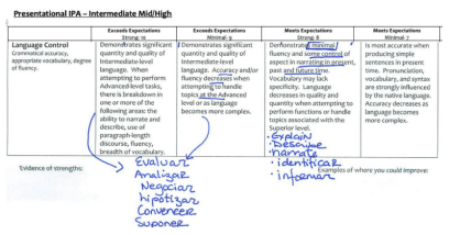 SS ACTFL rubric